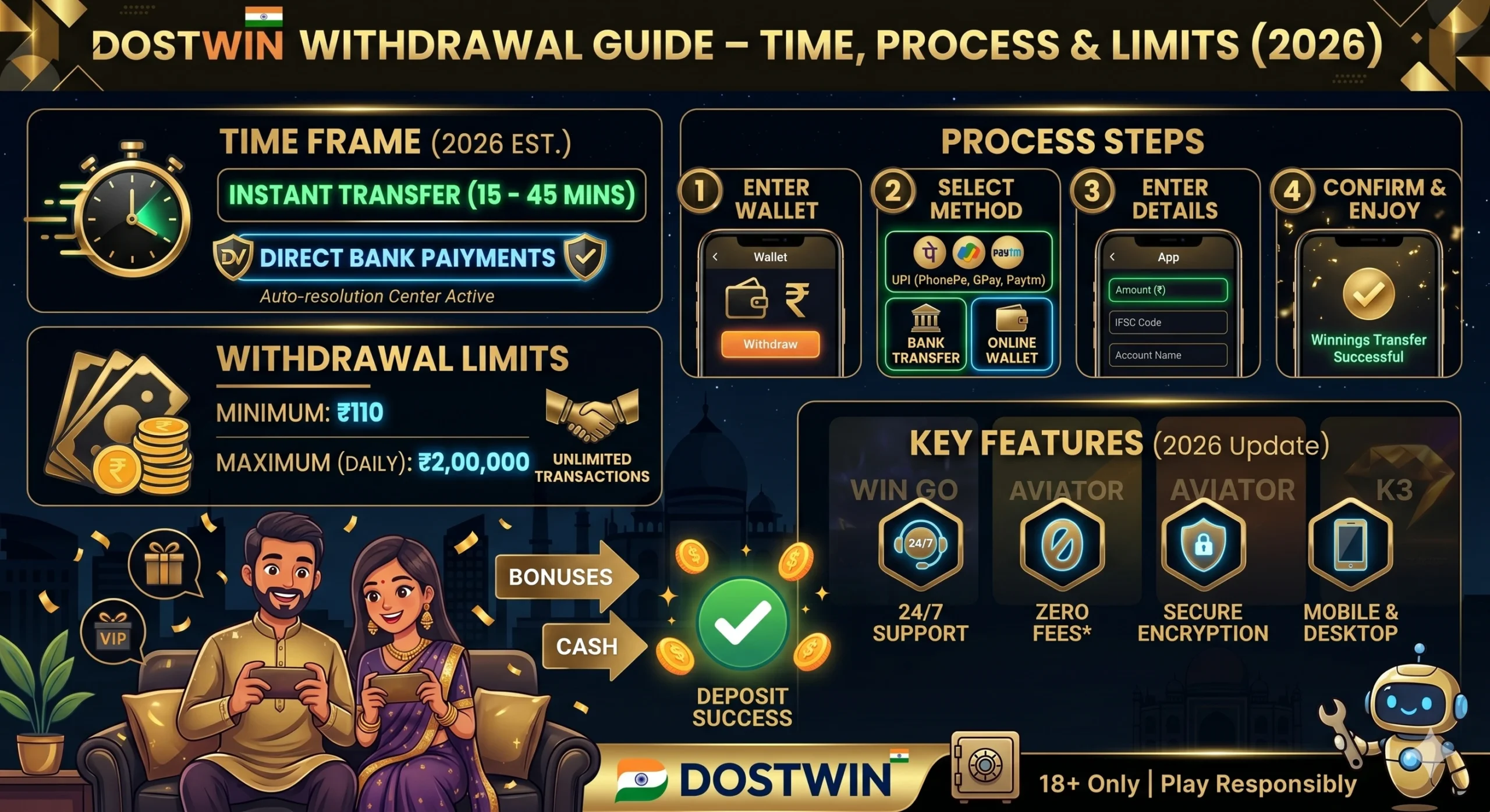 Dostwin Game Withdrawal Guide - Fast Withdrawals in 10 Minutes